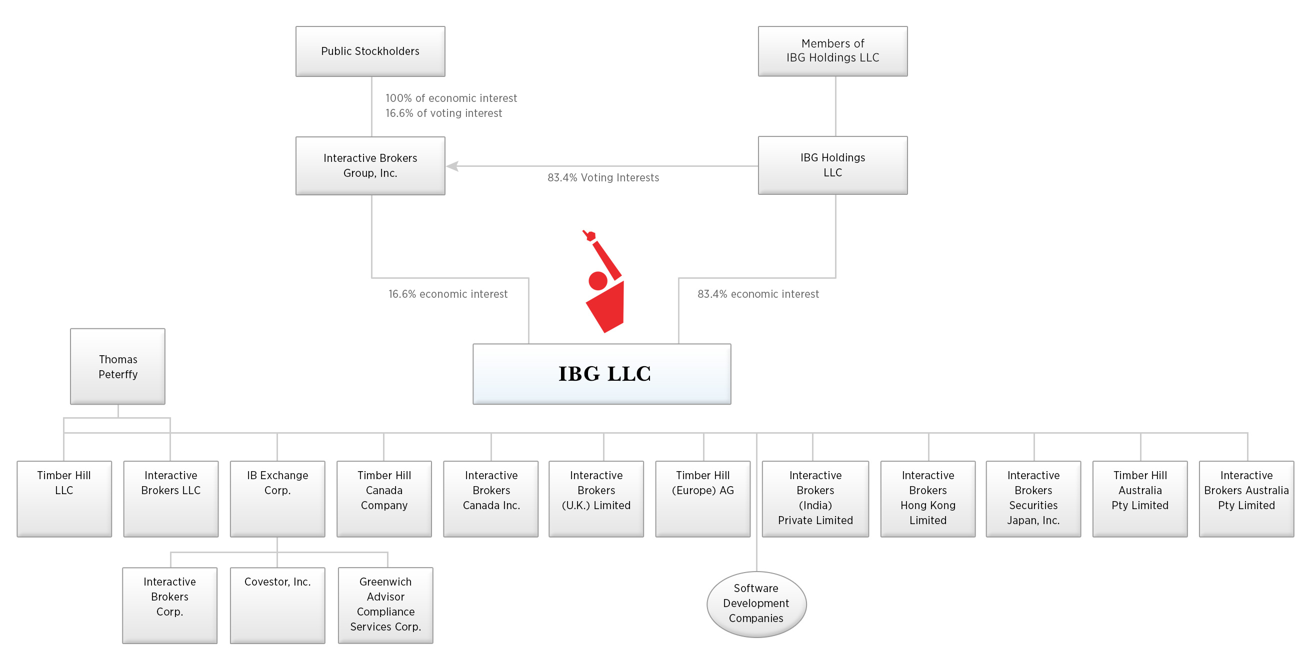 Interactive brokers options symbol