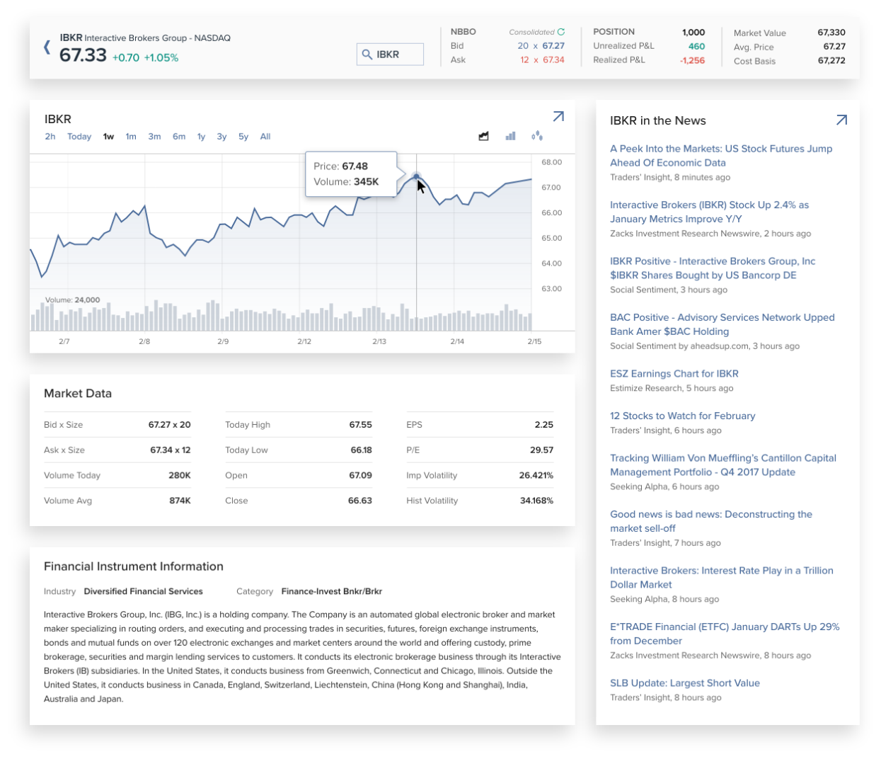 interactive brokers ita btc markets australia