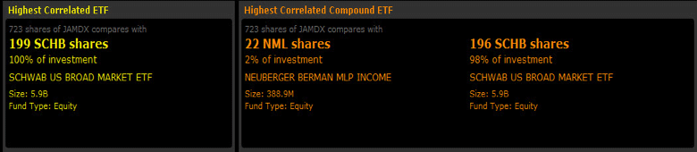 Investmentfonds vs ETFs