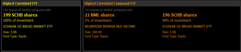 FCP vs ETF