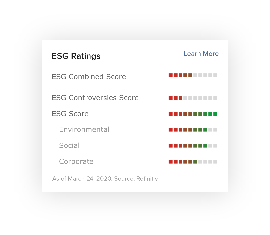 Punteggi ESG