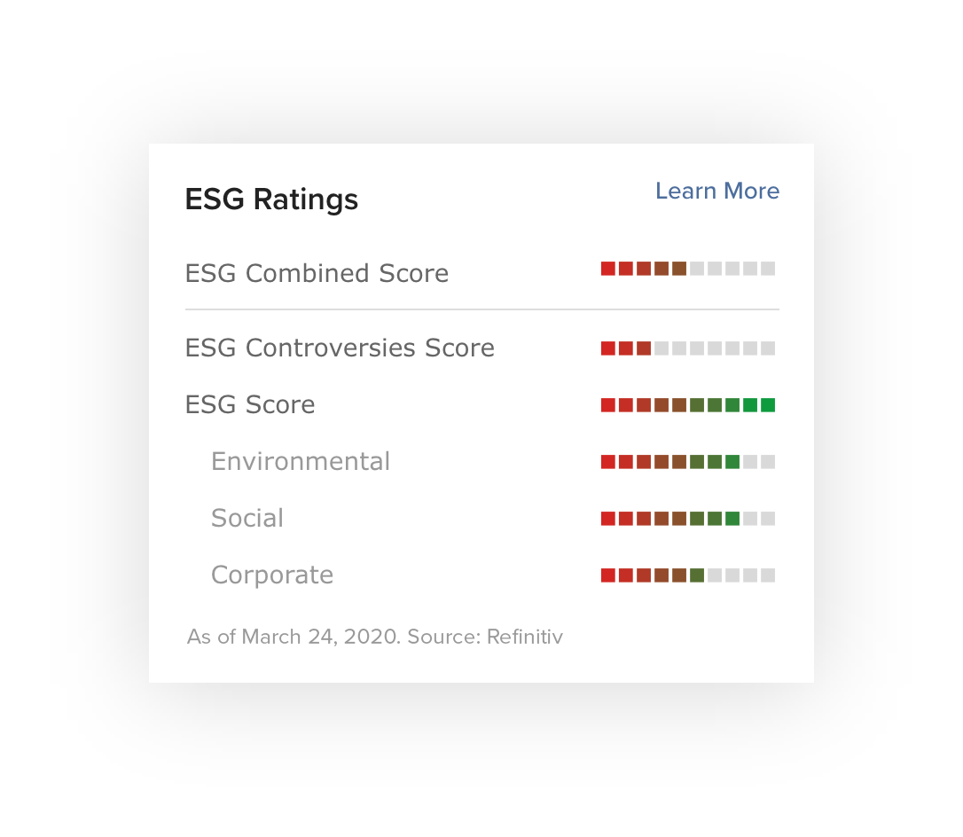 Notations ESG