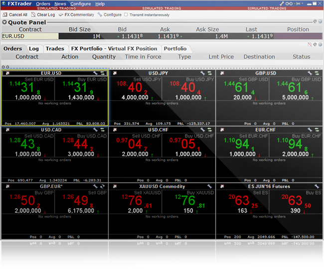 La migliore piattaforma di trading per le valute: FXTrader