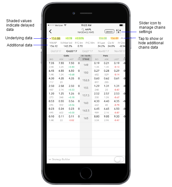 Iphone Disable Times Chart