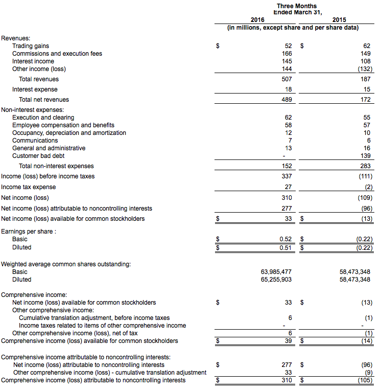 Press Release Interactive Brokers - 
