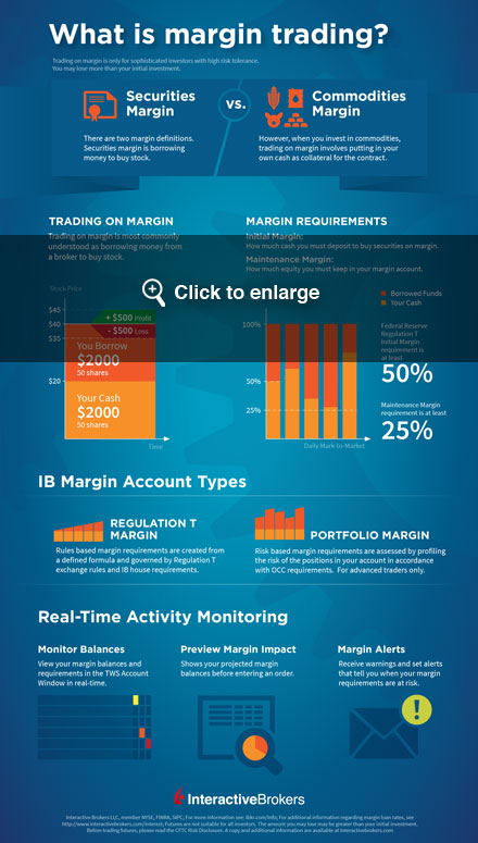 Margin Trading What Is Buying On Margin Interactive Brokers - 