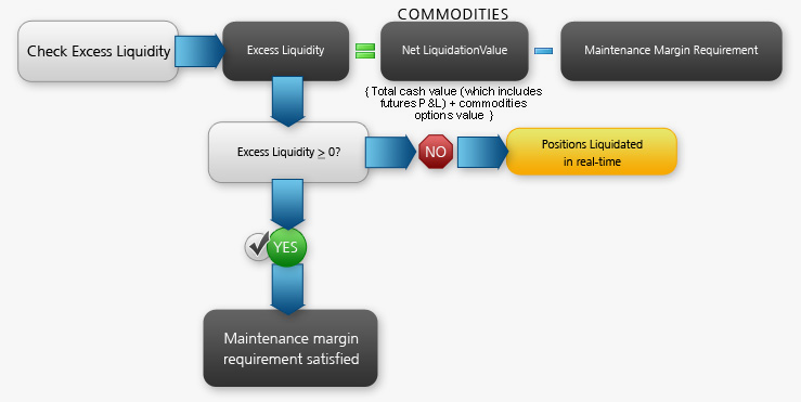 what is margin account with options trading