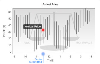 Arrival-Price