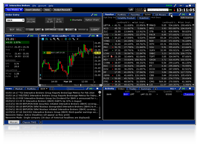 Piattaforma di ricerca per trader frequenti