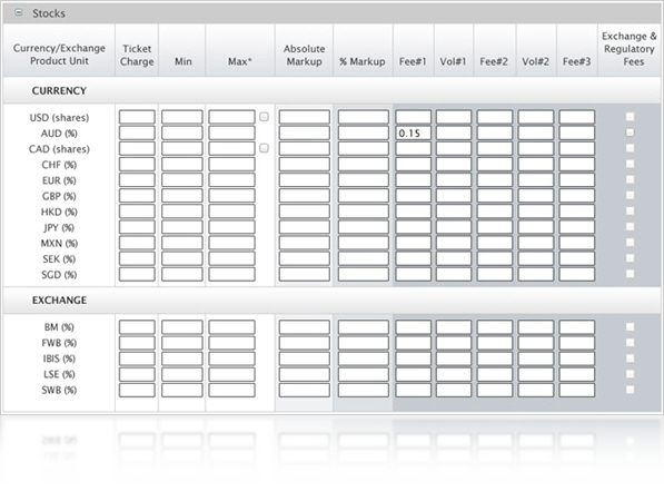 Mark-up per i clienti dei broker