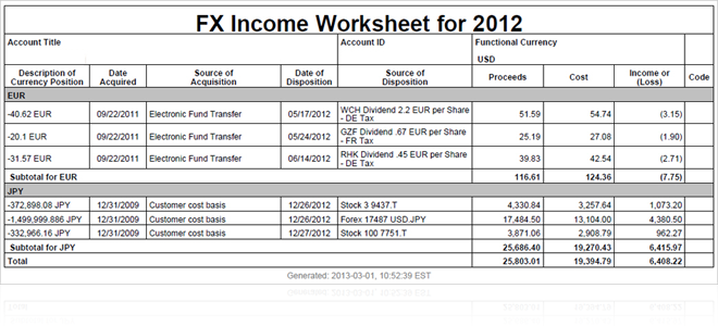 P&L forex