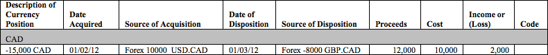 P&L forex