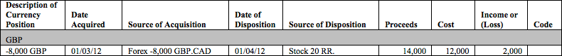 P&L forex