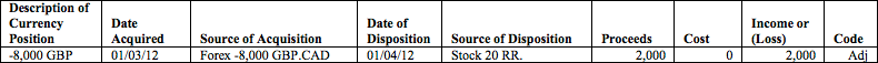 P&L forex