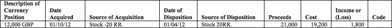 P&L forex