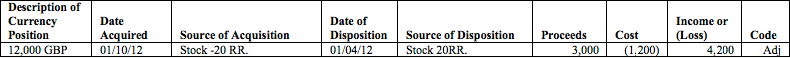 P&L forex