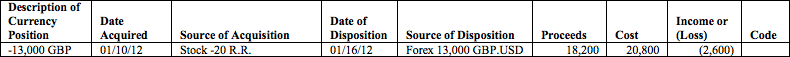 P&L forex