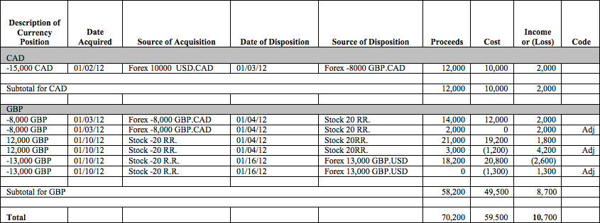 P&L forex