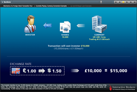 interactive brokers обучение на русском. Смотреть фото interactive brokers обучение на русском. Смотреть картинку interactive brokers обучение на русском. Картинка про interactive brokers обучение на русском. Фото interactive brokers обучение на русском