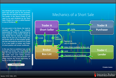 interactive brokers обучение на русском. Смотреть фото interactive brokers обучение на русском. Смотреть картинку interactive brokers обучение на русском. Картинка про interactive brokers обучение на русском. Фото interactive brokers обучение на русском