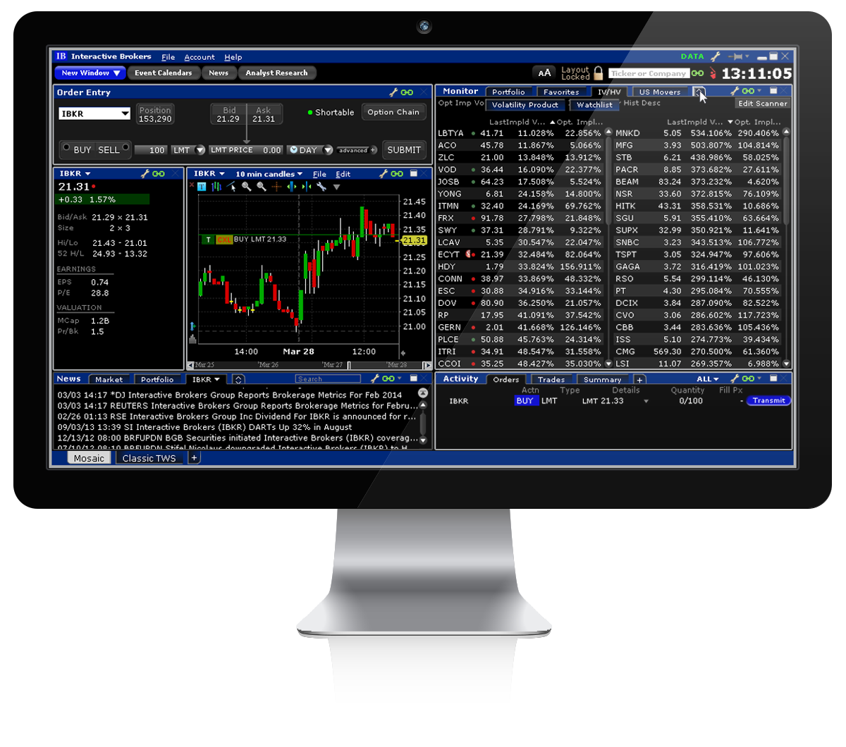 IB Trading Platforms | Interactive Brokers