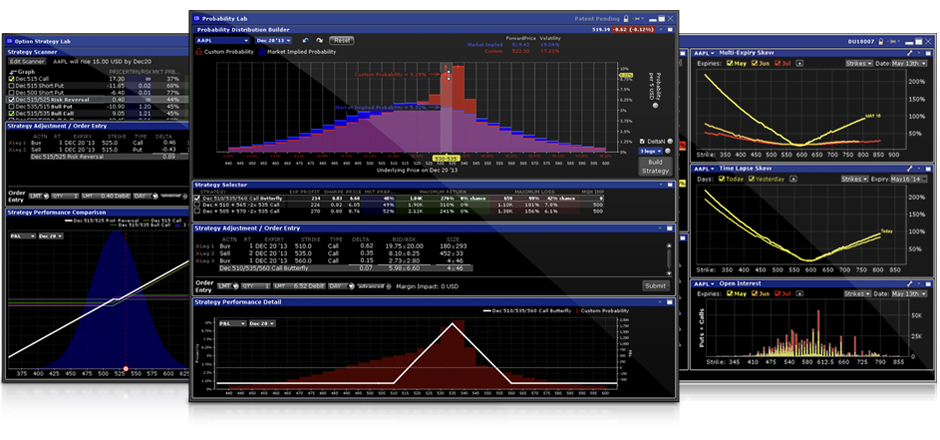 Strumenti di trading