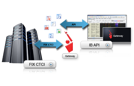 IB API  et FIX CTCI