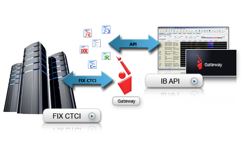 API di IB e FIX CTCI