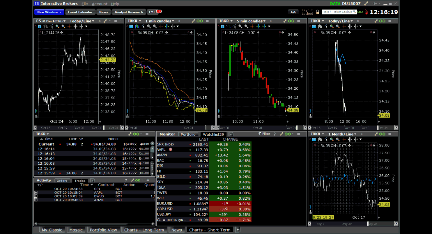 interactive brokers option assignment