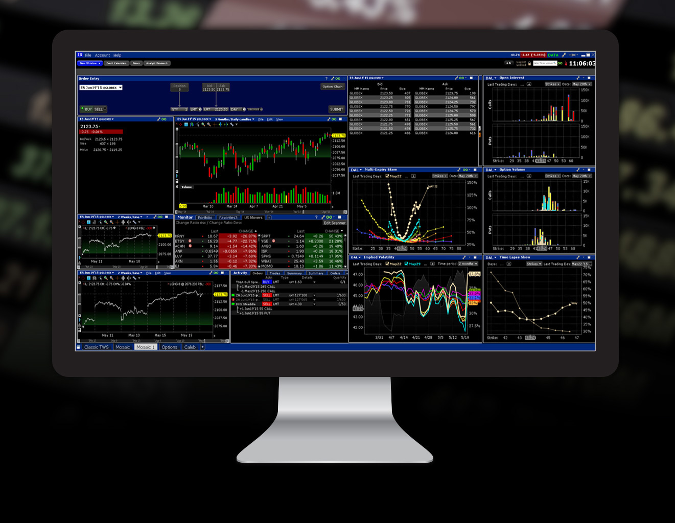 interactive brokers review forex auto