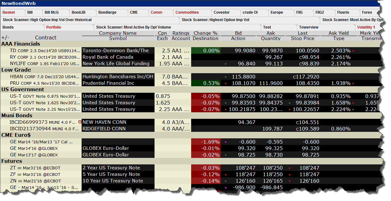 Staatspapiere (Bills, Notes und Bonds)