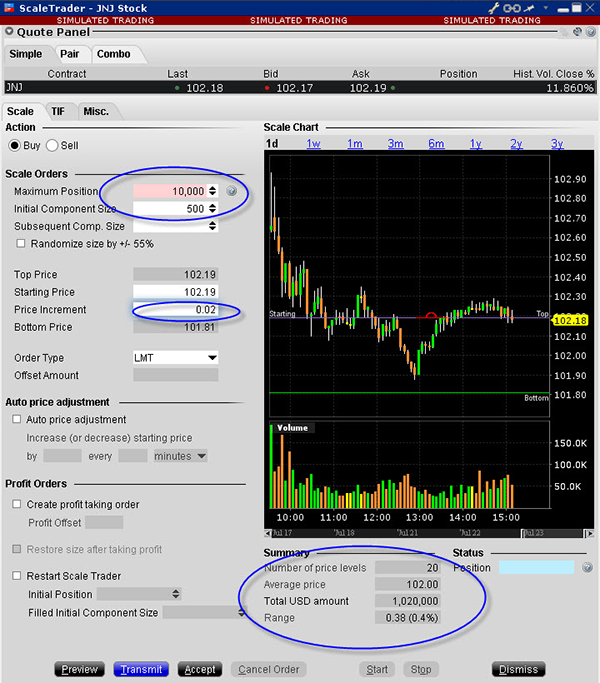 brokeri interactivi futures scurt bitcoin cara trading bitcoin dengan robot