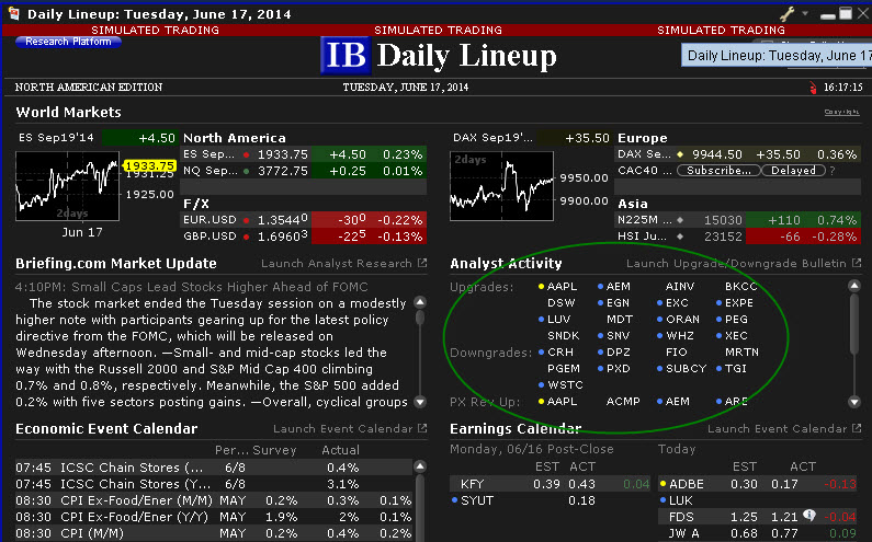 Options Labs de IB