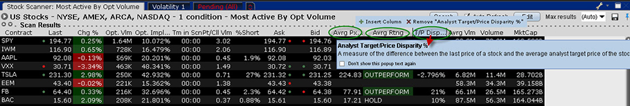 Options Labs de IB