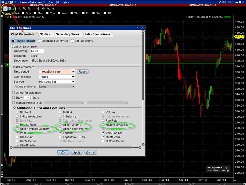 Options Labs de IB