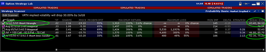 TWS Option Lab