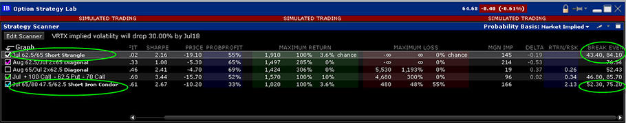 Options Labs de IB