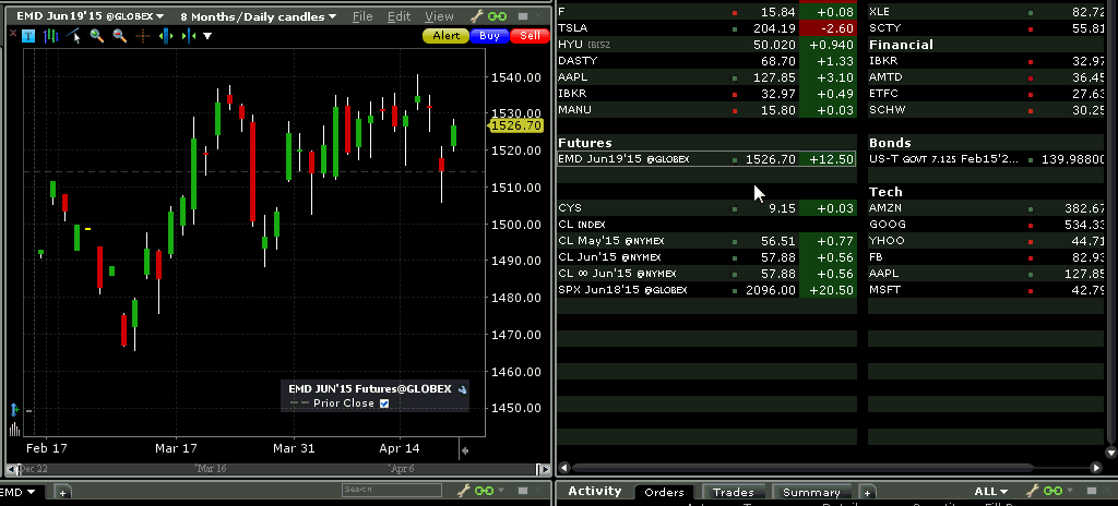 Roll over options interactive brokers