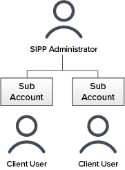 SIPP Chart Structure