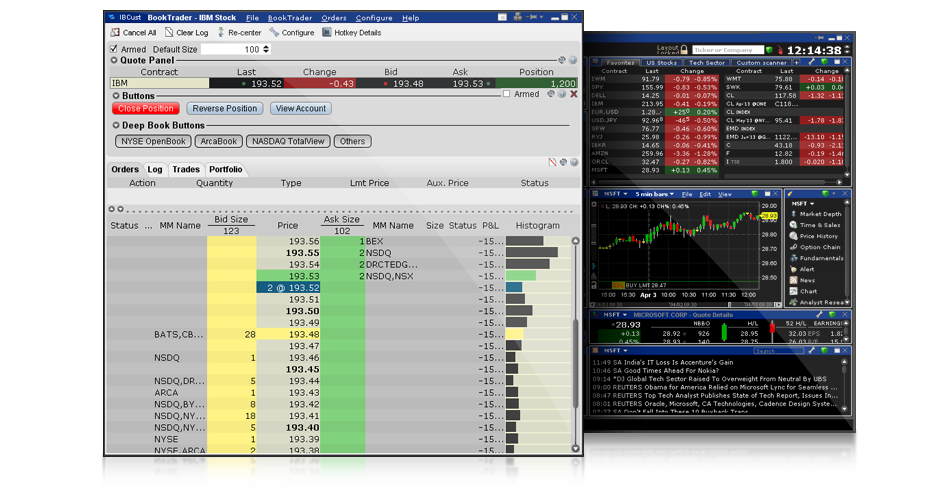 Tws trading system