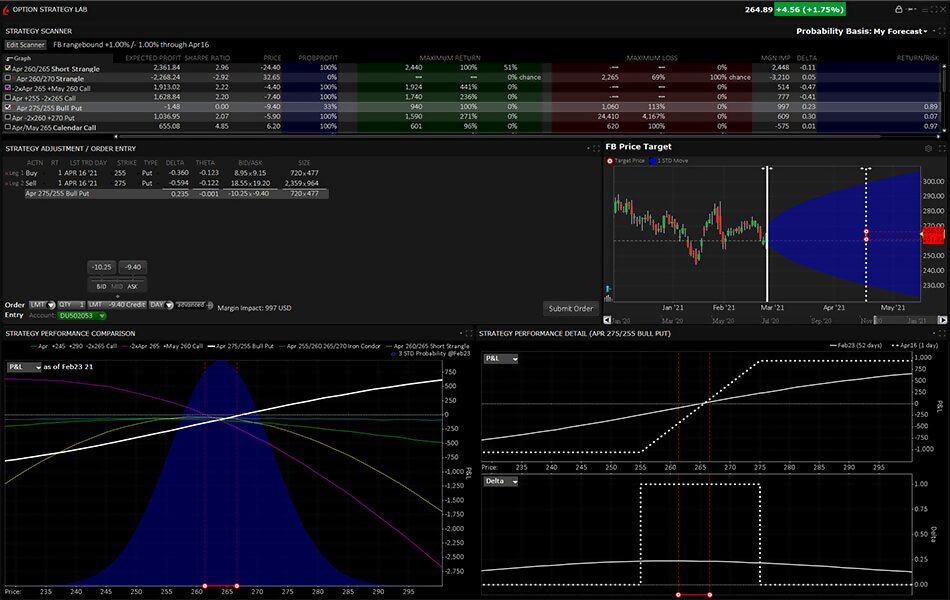 Stratégies de trading des options avec l'Options Strategy Lab