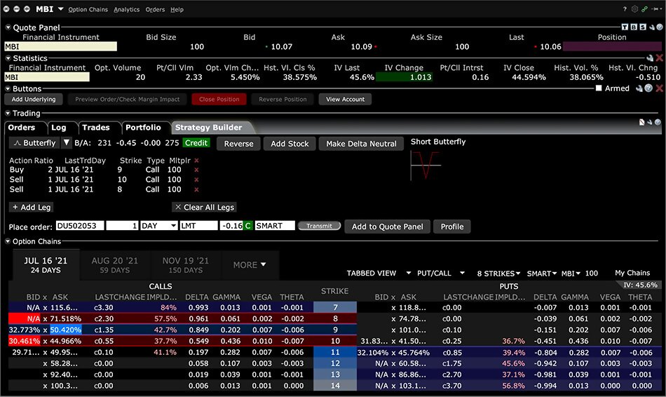 trading di opzioni