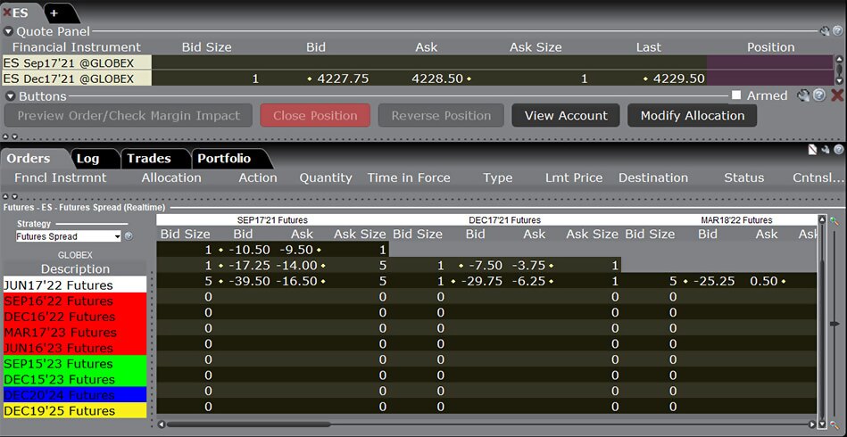 Spreads Futures