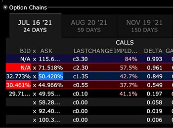 chaînes d'options pour le trading d'options