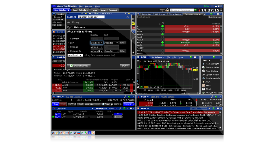 Scanner di mercato