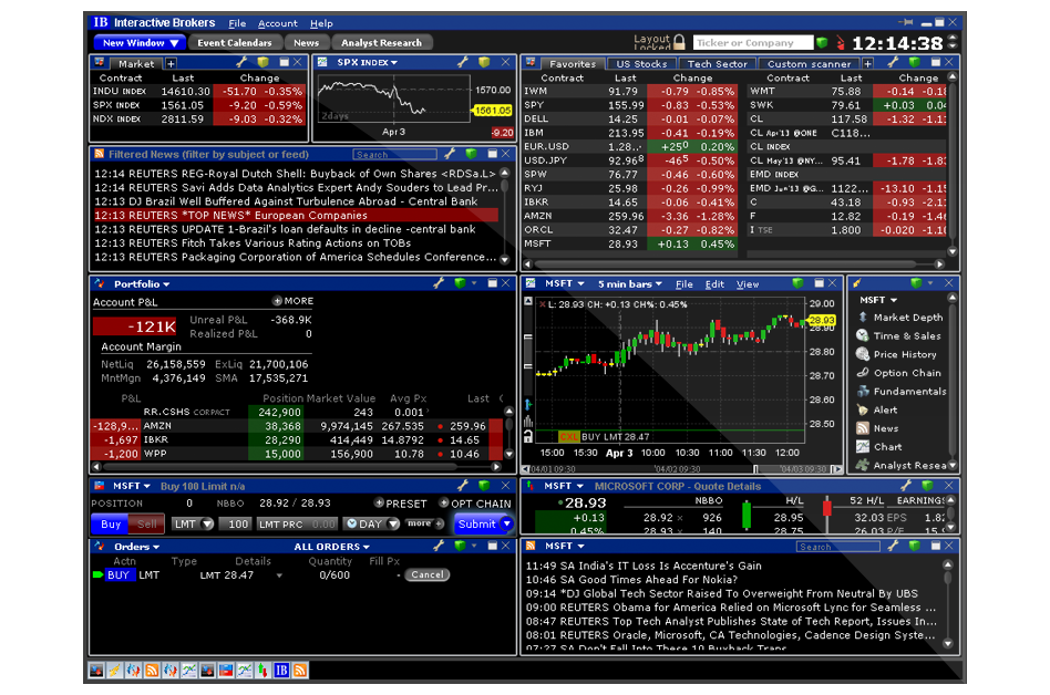 TWS Mosaic Highlights | Interactive Brokers U.K. Limited