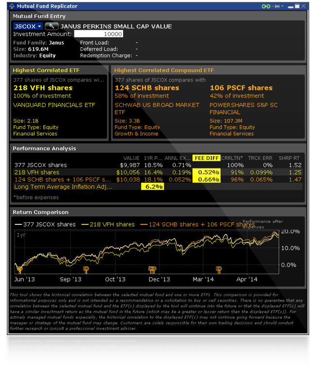 Mutual Fund Replicator