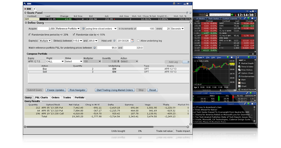 Options trading ib