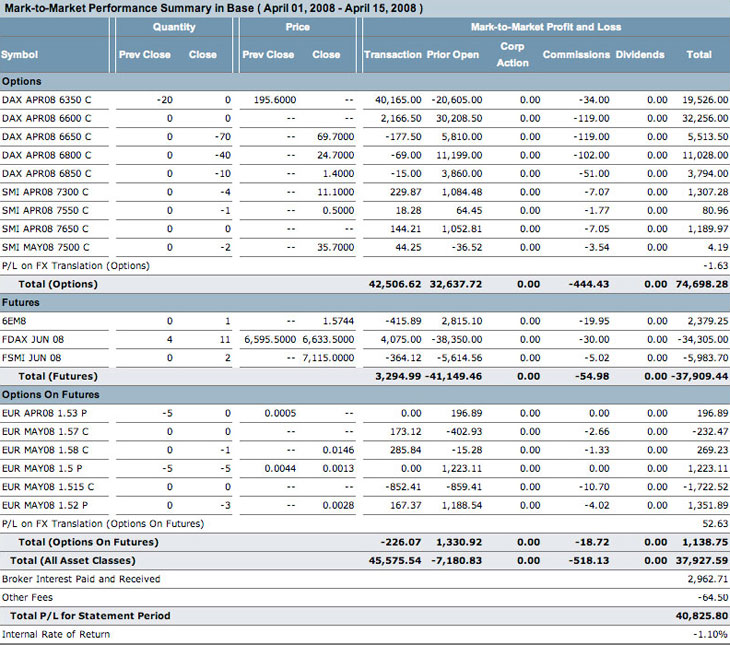 daily profit and loss