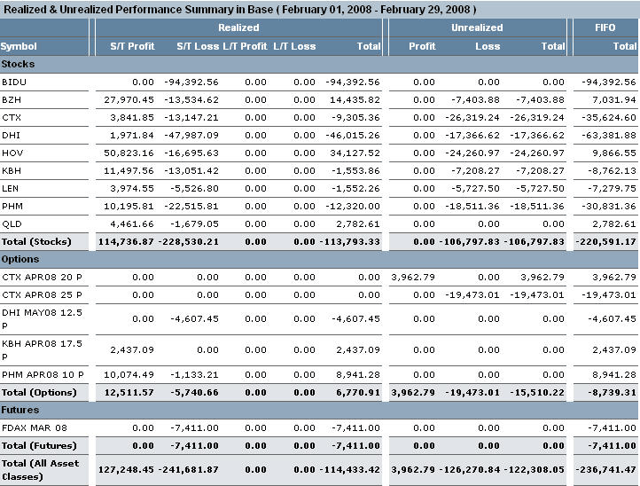 forex p&l